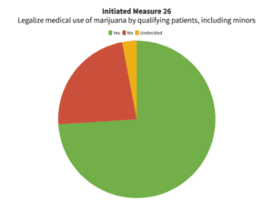 Medical Marijuana in South Dakota Medical Marijuana in South Dakota
